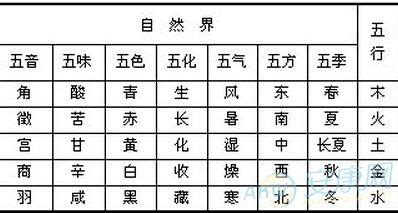 灰色屬|12种颜色对照表五行 浅灰色属于什么五行属性